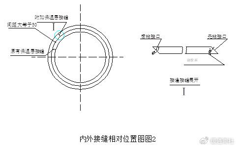 风管的纵向接缝位置图图片