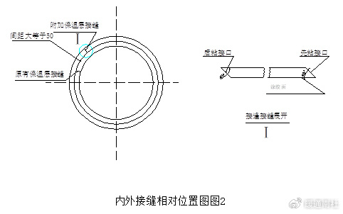 空调水管路及风管道保温改造工艺