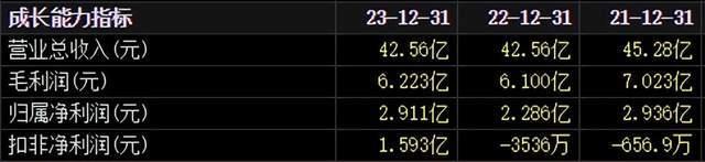 连续跌停，230亿巨头怎么回事？