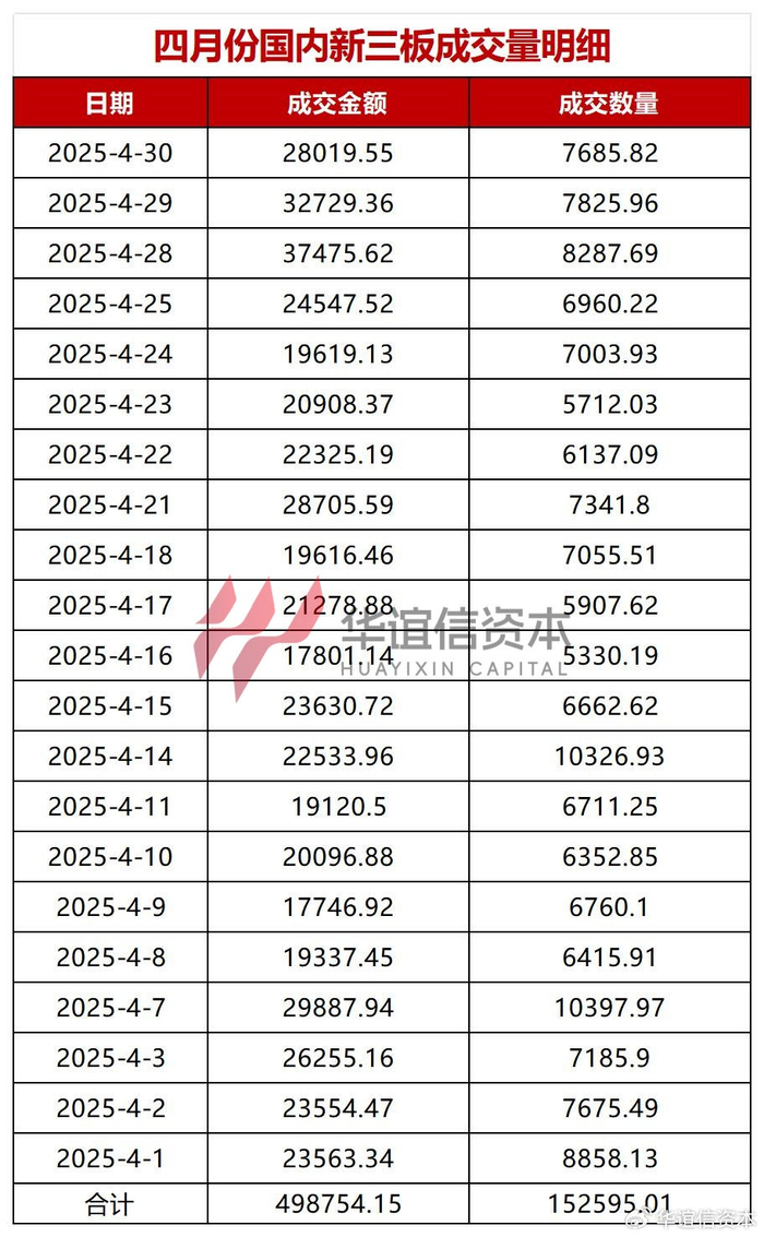 2025年4月：美国OTC市场与国内市场交易数据的对比分析_财经头条