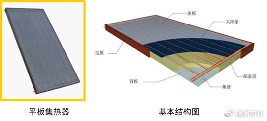 集中集热分户储热太阳能热水系统