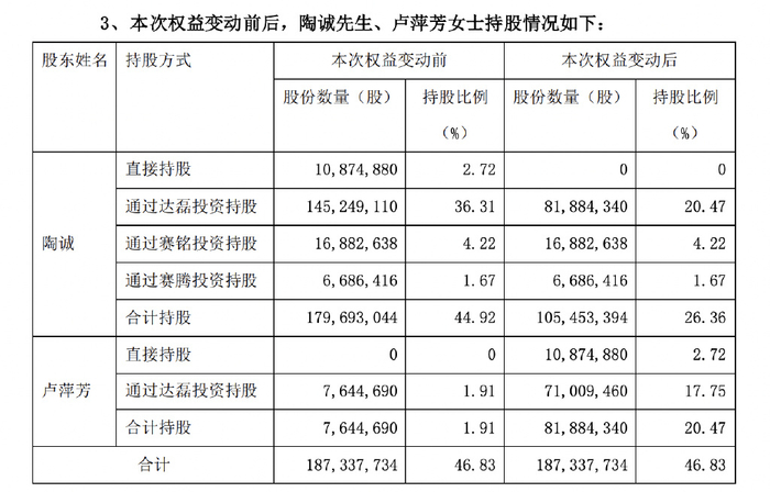 证监会刚发文"严格监管" 铭利达老板就离婚了|离婚