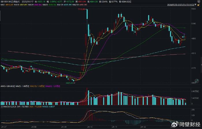 B站UP主：澳门六开奖结果2024开奖记录查询网站下载-A股窄幅震荡，布局春季行情就在此时？