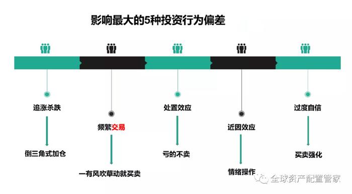 桑尼浅谈 | 投资心理学：揭秘投资的12个认知误区！你中招了吗？  第11张