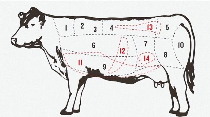 阿根廷烤肉指南都在這裡了!|阿根廷|烤肉|牛肉_新浪新聞