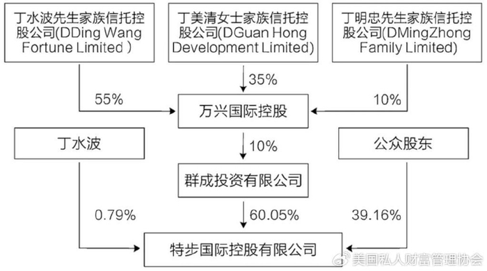 家族财富管理师家族企业传承与家族信托基于特步公司的分析