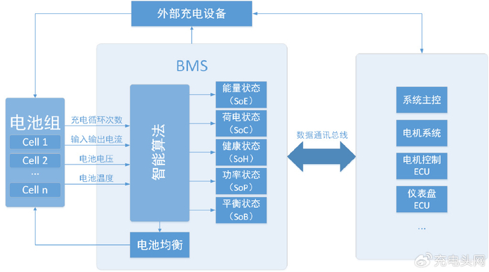 什么是BMS电池管理系统?迈巨微BMS技术深度解读|电池|管理系统|电压_新浪新闻
