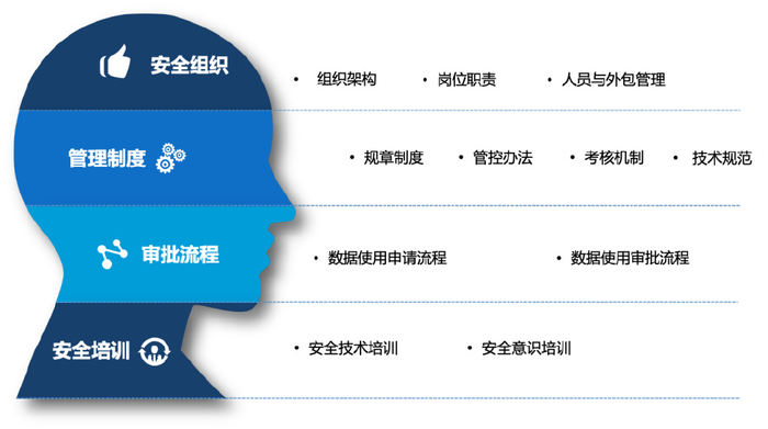 网络安全漏洞扫描现状分析与发展趋势