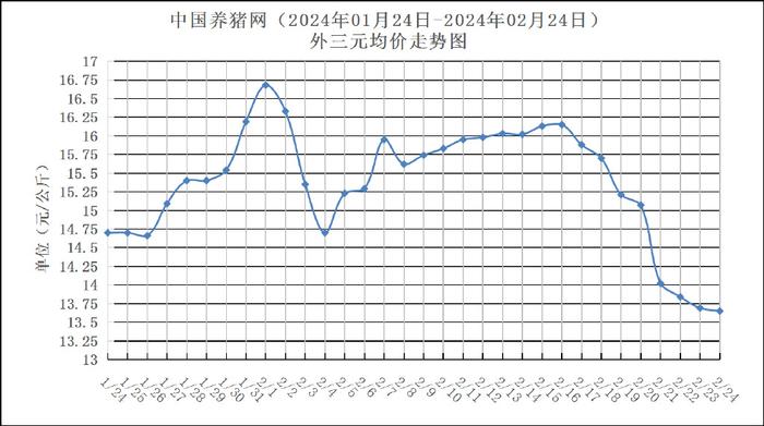 生猪价格新闻(生猪价格新闻网)