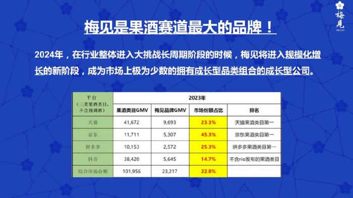 现场直击丨酒业新趋势:梅见已进入规模化增长的新阶