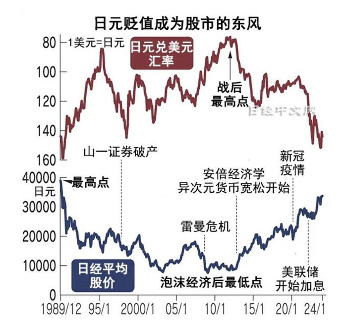 日本股市走势图图片