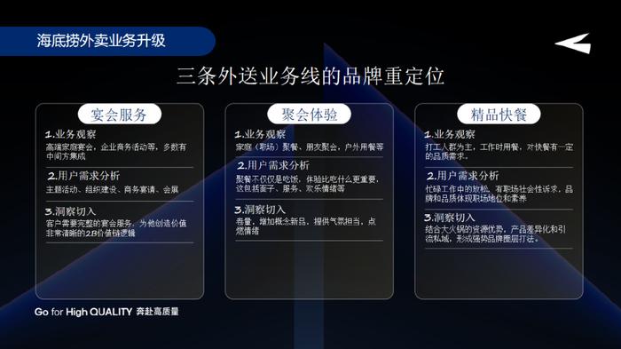 海底撈張贏:外賣3.0時代,如何重新理解社區營運的基本