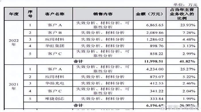 胜科纳米实控人高负债，分红超补流，毛利率高于同行  第4张