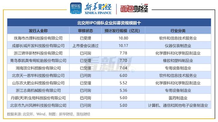 【看新股】A股IPO排队透视：待上市企业110家 华电新能、南航物流拟募  第2张