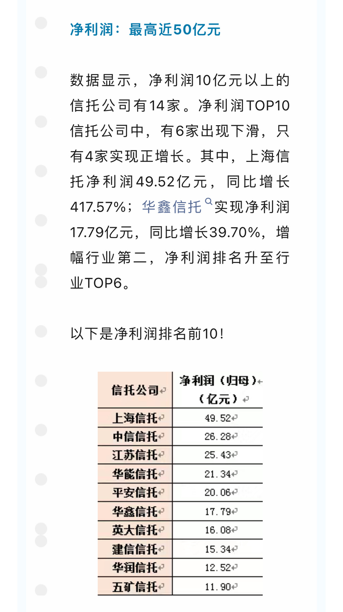 58家信托资管机构排名出炉 (资管黑板报)
