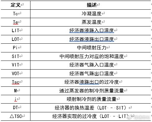 图 1  evi系统简图和压焓图在图1中的系统采用了一个换热器(h/x)作为