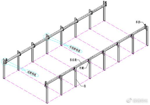 1图示:吊车梁:在多层框架体系中,梁柱刚接的位置常设置水平隅撑