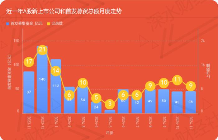 24年11月江苏A股公司月度报告（市值榜、城市榜、后备企业数量）