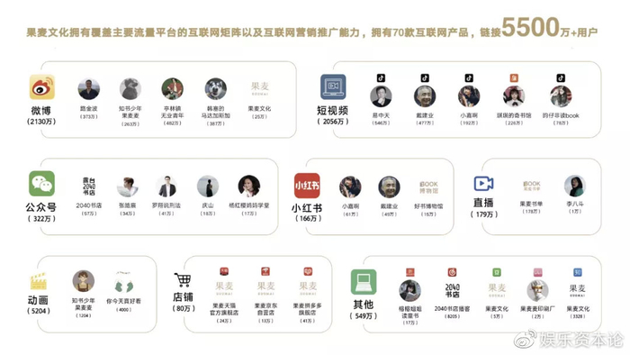 果麦文化“转型实验”:助罗翔、韩寒运营账号,用5500万私域粉丝卖书__财经头条__新浪财经