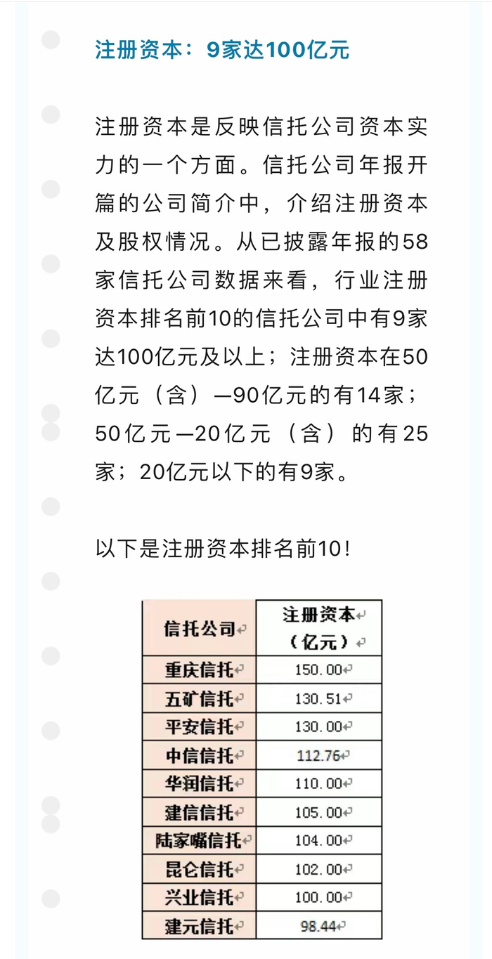 58家信托资管机构排名出炉 (资管黑板报)