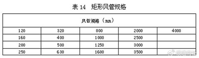 矩形风管的弯管,可采用内弧形或内斜线矩形弯管.