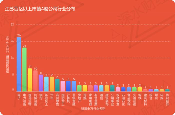 24年11月江苏A股公司月度报告（市值榜、城市榜、后备企业数量）  第32张