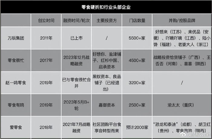 零食很忙们,是怎么狂飙的?