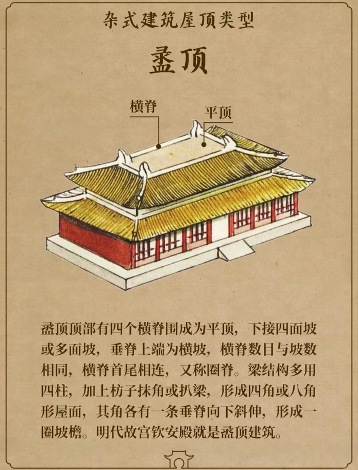 一组图看懂中国古建筑屋顶的类型