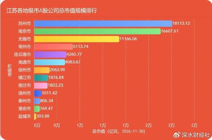 24年11月江苏A股公司月度报告（市值榜、城市榜、后备企业数量）  第25张