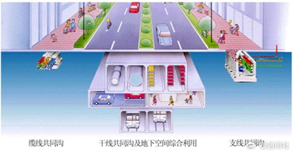 综合管廊知识简要|电力|综合管廊|管线_新浪新闻