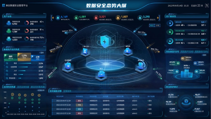 世界互联网大会|美创科技新一代 数据安全管理平台发布亮相
