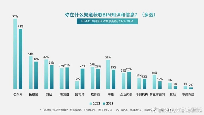 《中国BIM发展报告2024》发布__财经头条__新浪财经