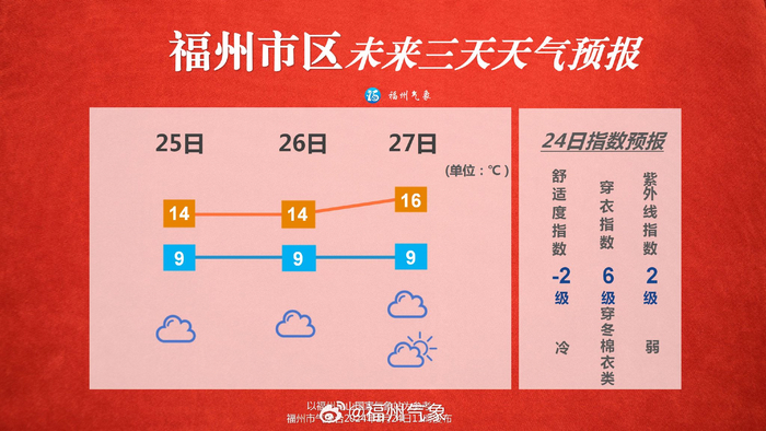 福州气象景预报