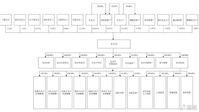 毛戈平上市：市值超250亿港元，浦申九鼎刚退出，错过资本盛宴