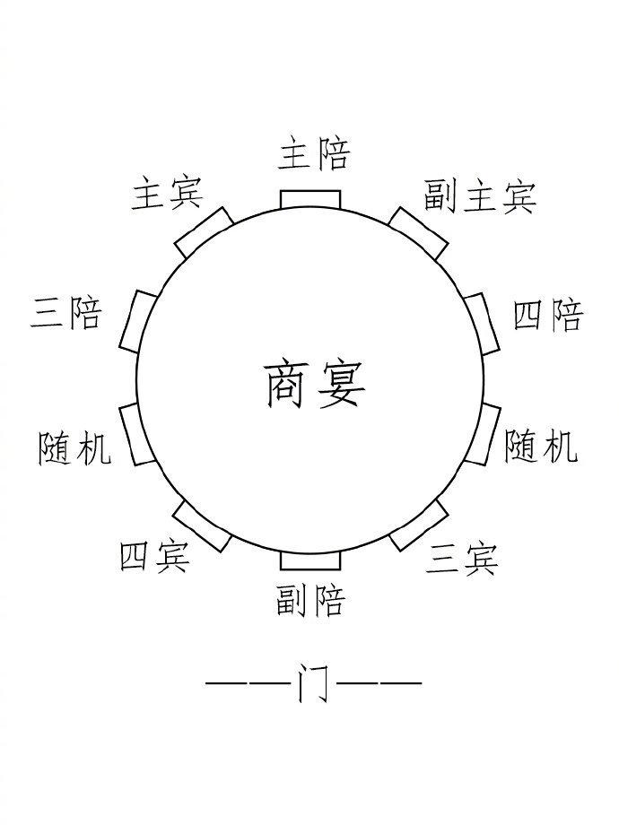 酒桌上座位图解图片