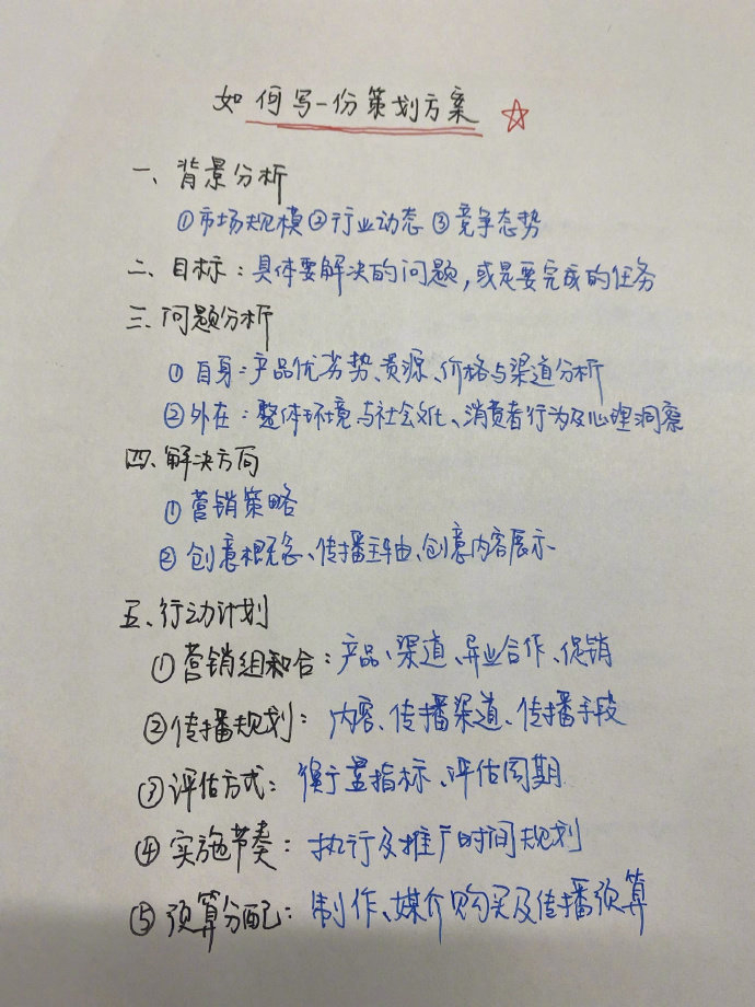 写方案的万能模板每次都被夸