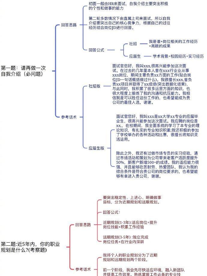 岗位竞聘思维导图图片