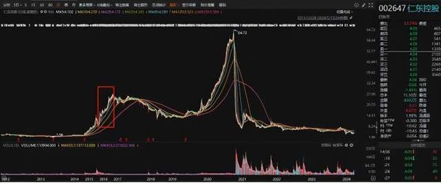 三次易主2个女老板套现离场,大a"绞肉机"在男老板手里要重整?
