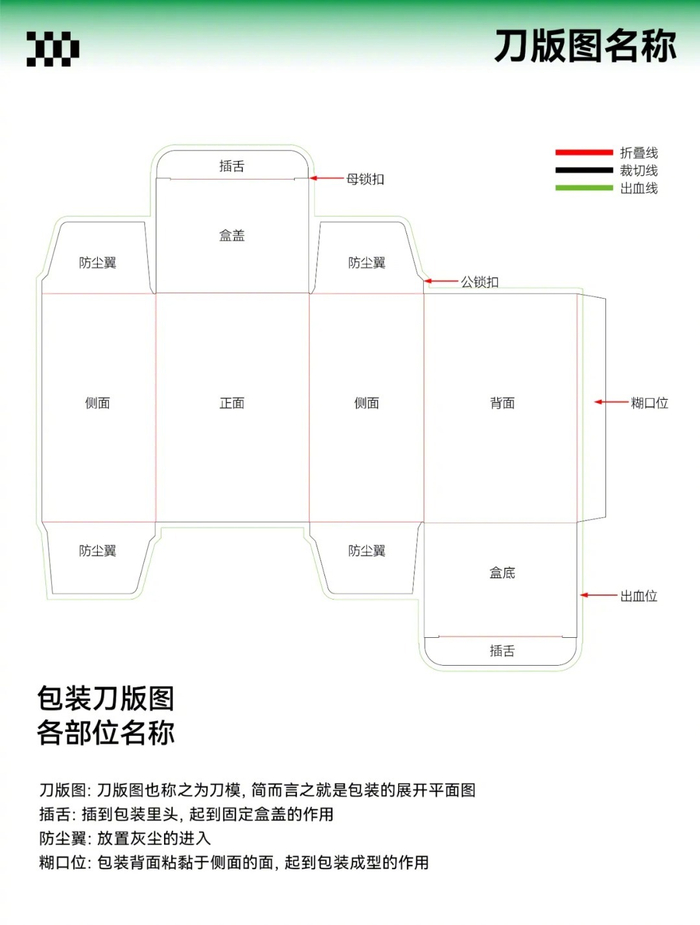 包装设计必备:刀版图基础知识详细解读!