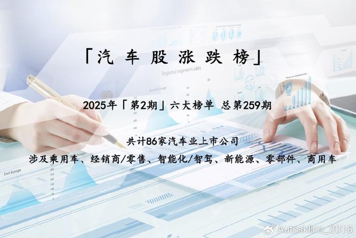 观察者网：2024香港内部正版资料-大增2600亿！汽车股全面回暖，广汇宝信大涨36%