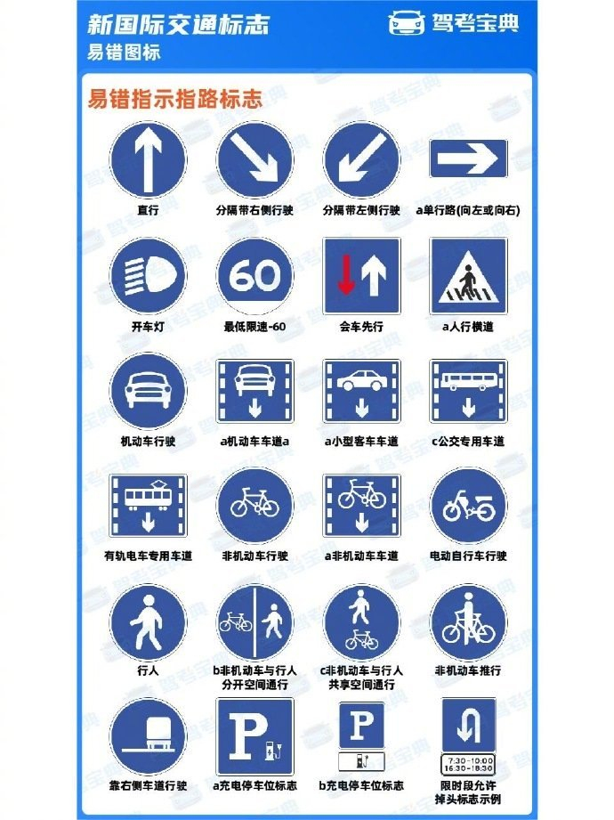 科目一考试小技巧 速记窍门|速记|小技巧|科目_新浪新闻