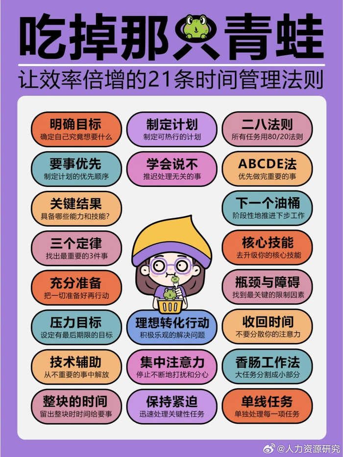 8大时间管理技巧,助力高效人生!