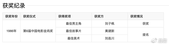 重温《黑炮事件》:张贤亮作品,黑色幽默背后的讽刺,也太敢拍了