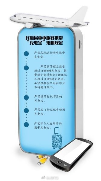 安检|充电宝_新浪新闻
