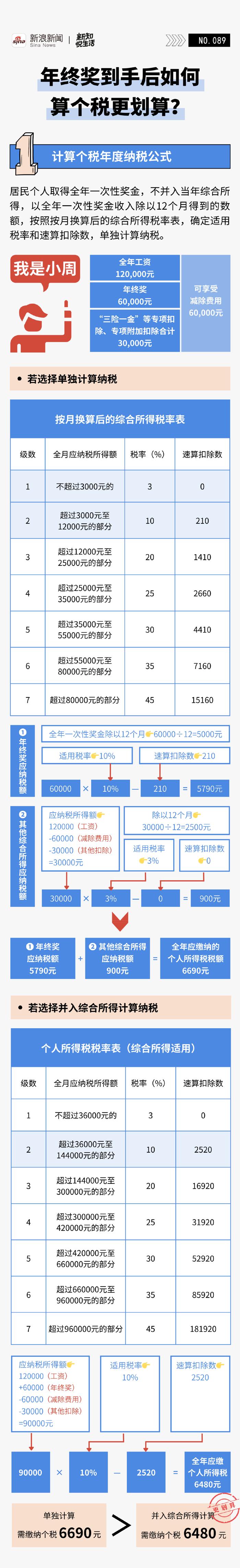 24年了,大厂的年终奖还香吗?