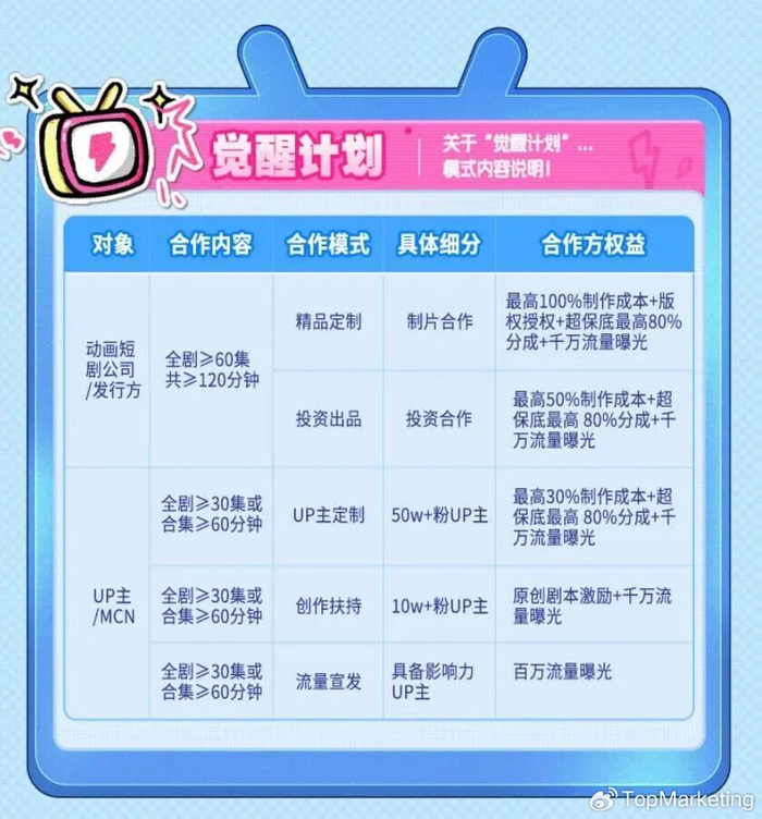 分成最高达90%，AI漫剧各平台玩法揭秘__财经头条__新浪财经