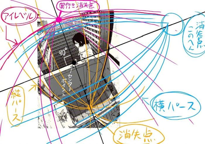 鱼眼透视漫画图片