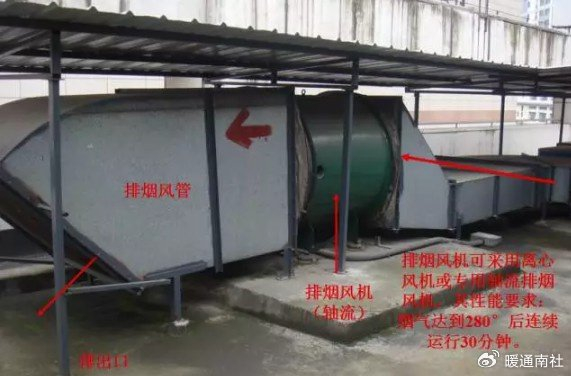 按规范应设置排烟措施,但又不具备自然排烟条件的房间,走道,中庭