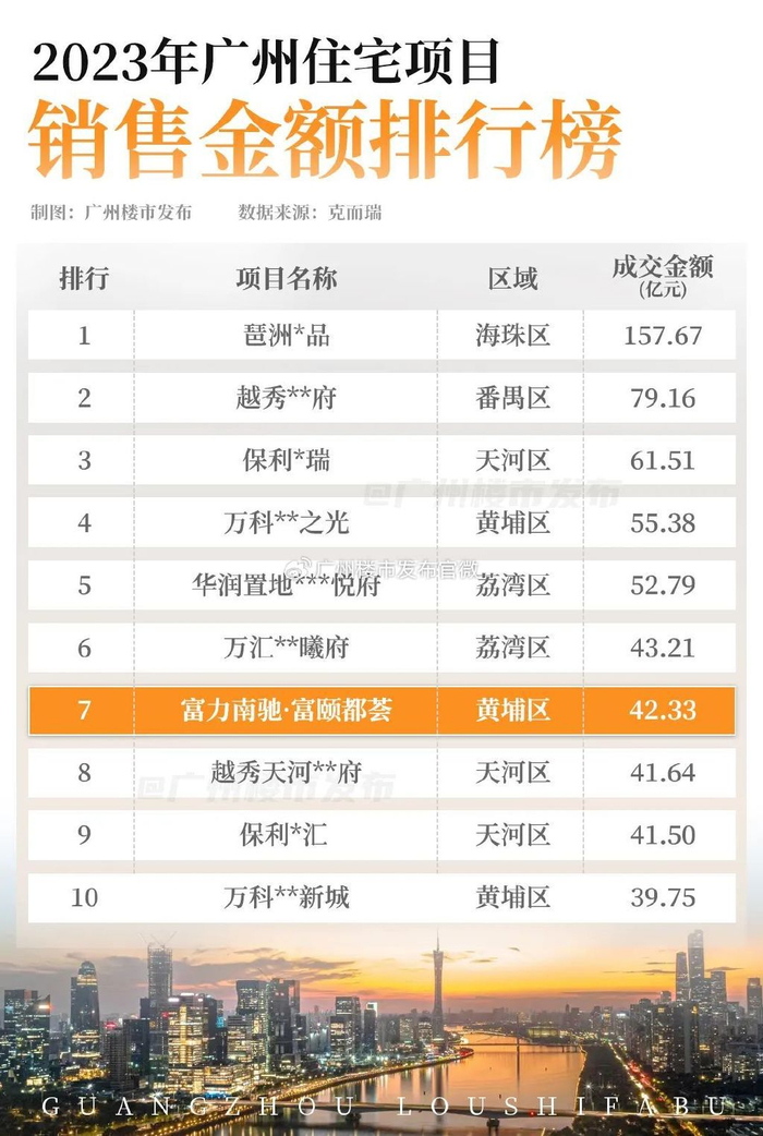 又双叒加推!新政后,天河东顶流,来炸场了