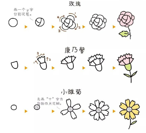 1分钟教会你画花朵,教你如何画出美丽的花朵!
